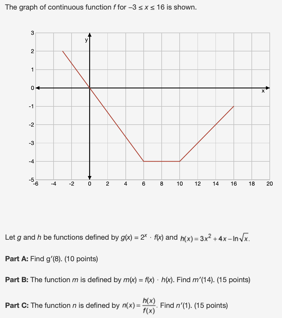Solved The graph of continuous function f for −3≤x≤16 is | Chegg.com