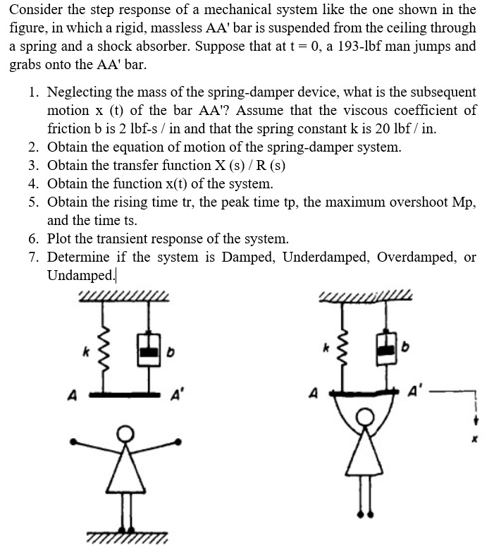 Consider the step response of a mechanical system | Chegg.com