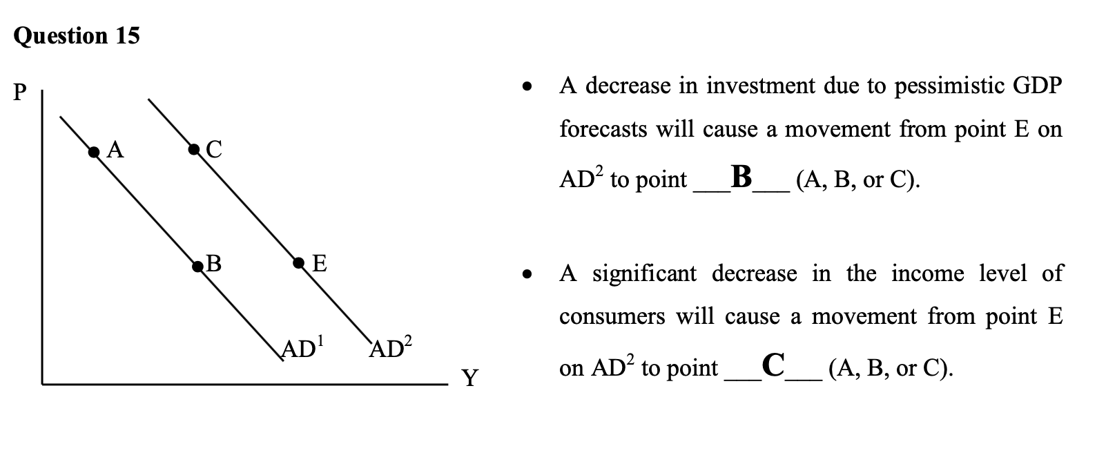 Solved Question 15 • A decrease in investment due to | Chegg.com