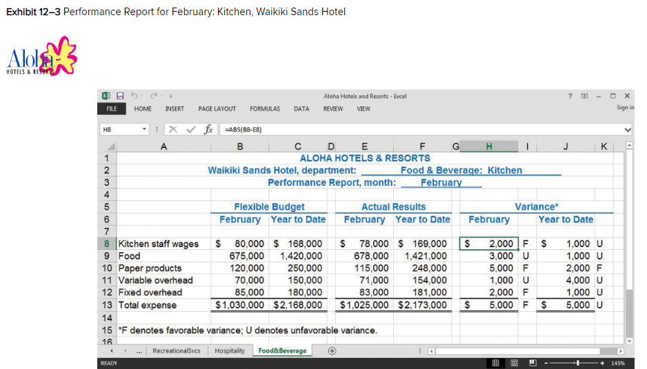 Solved The Bolivar Theater created the following static