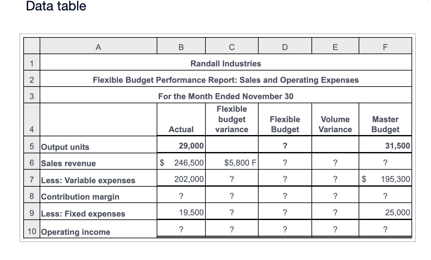 Solved Data tableRandall Industries has a relevant range | Chegg.com