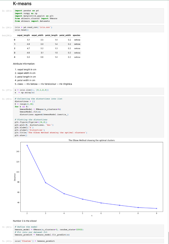 Please follow "BE 2100 - Predictive Analysis.html" | Chegg.com