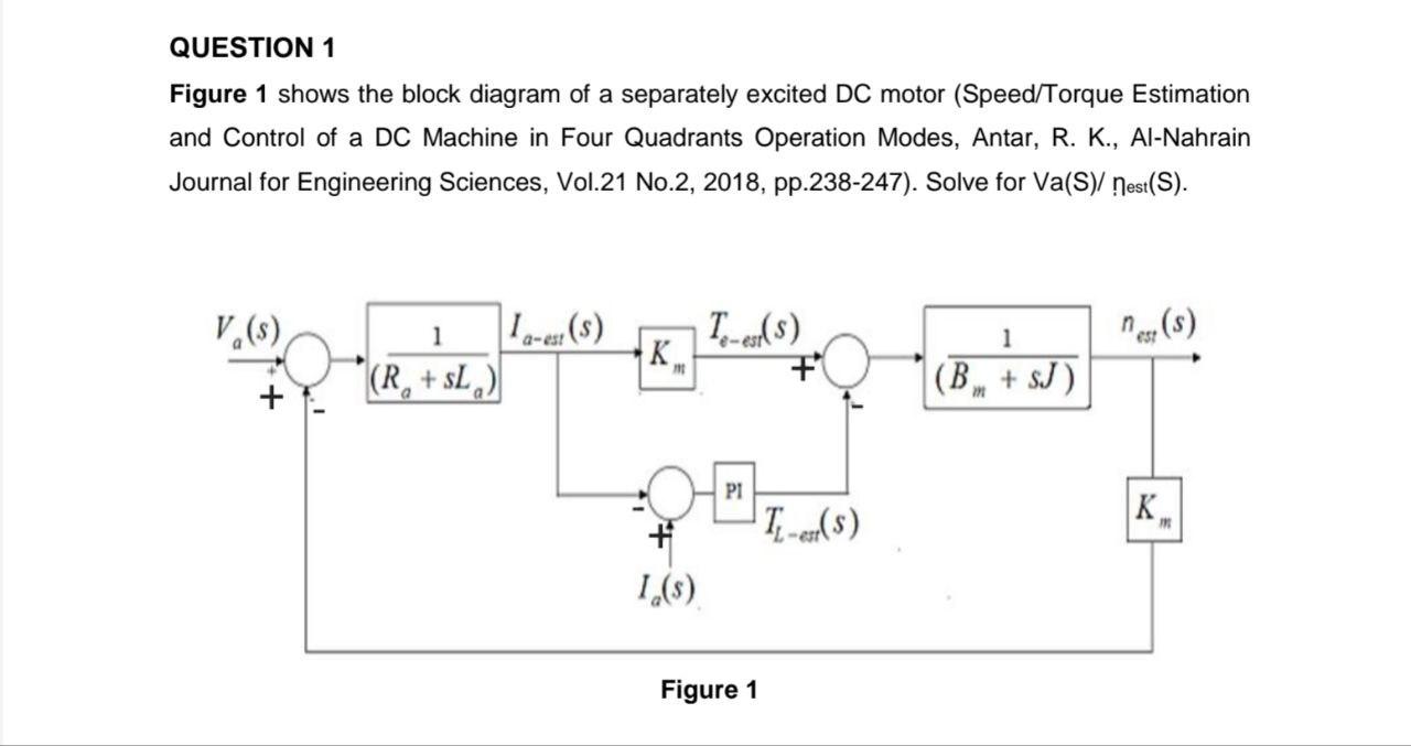 QUESTION 1 Figure 1 shows the block diagram of a | Chegg.com