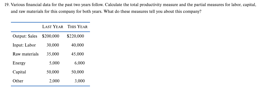 Solved Additional items for Problem 19: 1. Calculate and | Chegg.com