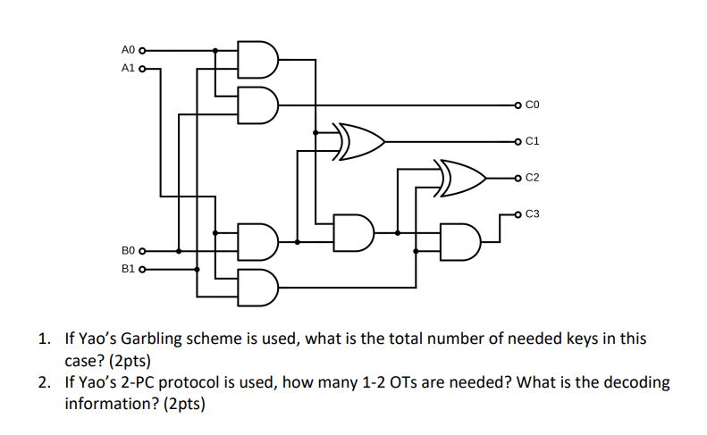 Solved Question 3 (10pts): Garbled Circuits A) Apply Yao's | Chegg.com