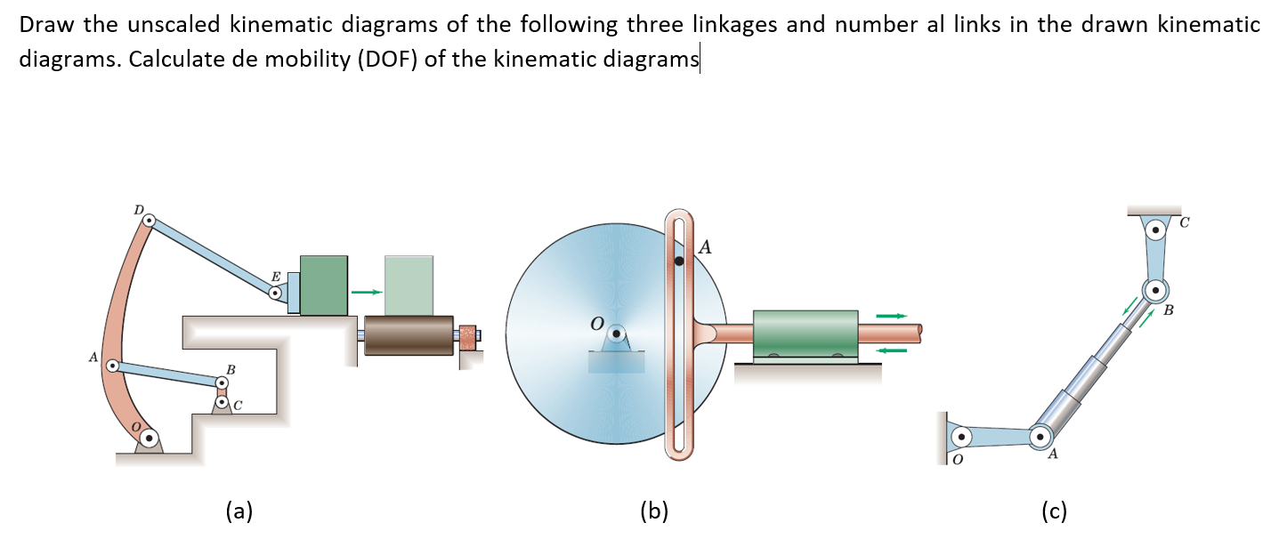 Solved Draw the unscaled kinematic diagrams of the following | Chegg.com