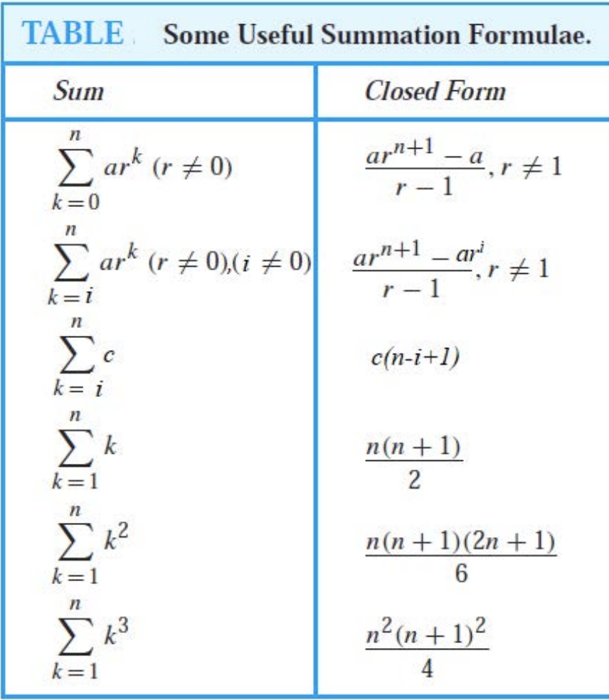 Solved Solve The Following Summation Problems (*You Have To | Chegg.com