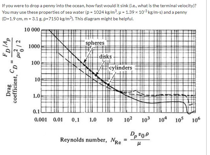 Solved If You Were To Drop A Penny Into The Ocean How Fa Chegg Com Solved If You Were To Drop A Penny Into The Ocean How Fa Chegg Com