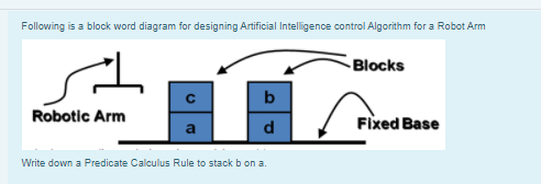 Solved Following is a block word diagram for designing | Chegg.com