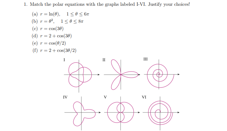 Solved 1. Match the polar equations with the graphs labeled | Chegg.com