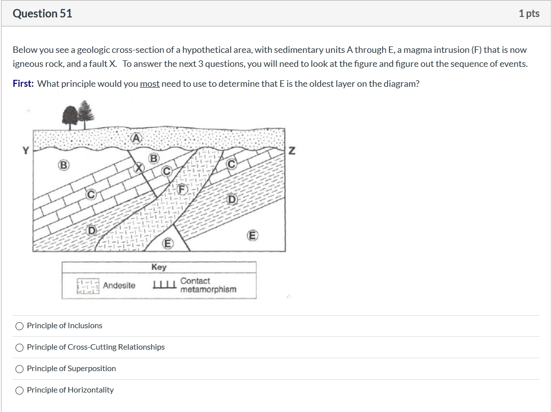 Solved Question 51 1 Pts Below You See A Geologic | Chegg.com