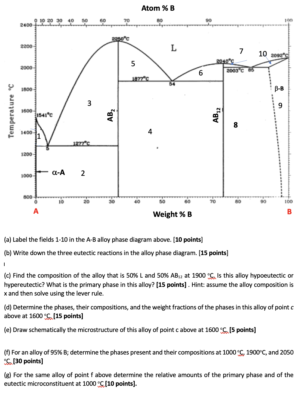 Solved (a) Label The Fields 1−10 In The A-B Alloy Phase | Chegg.com