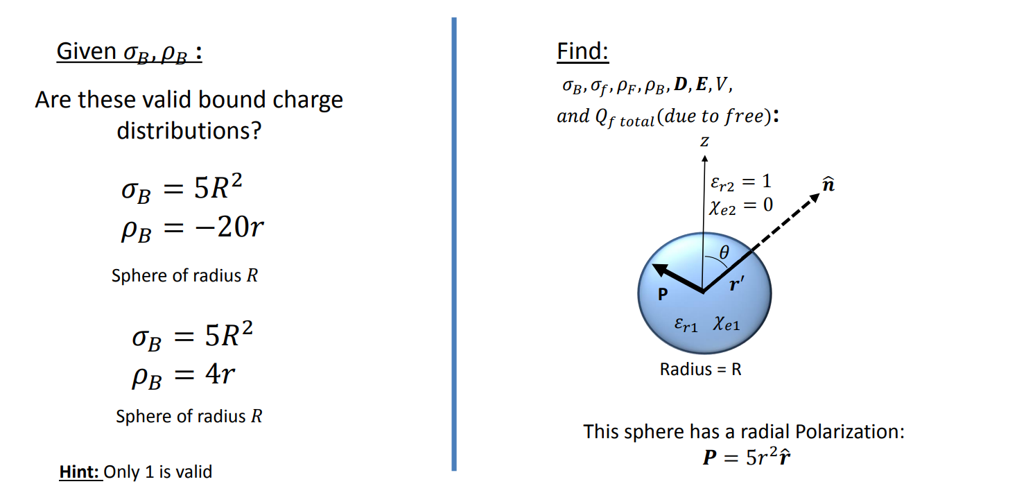 Solved Given Oppe Are These Valid Bound Charge Distribut Chegg Com