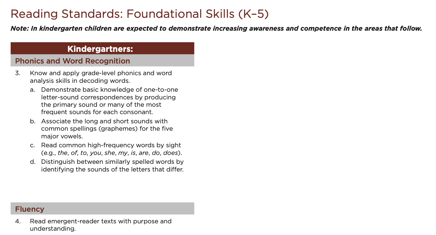 Reading Standards: Foundational Skills \( (\mathrm{K}-5) \)
Note: In kindergarten children are expected to demonstrate increa