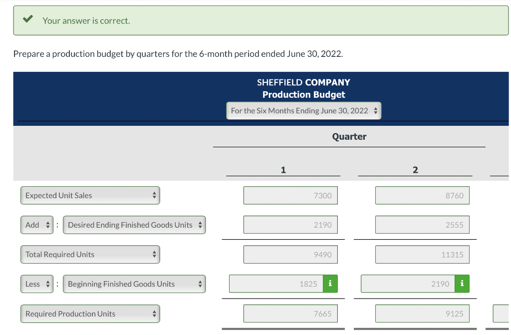 Solved On January 1, 2022, the Sheffield Company budget