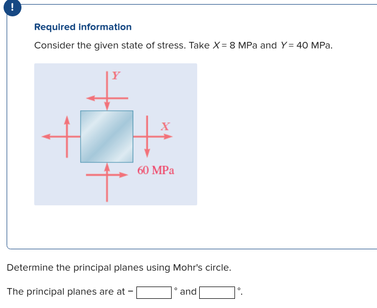 Solved Required Information Consider The Given State Of | Chegg.com