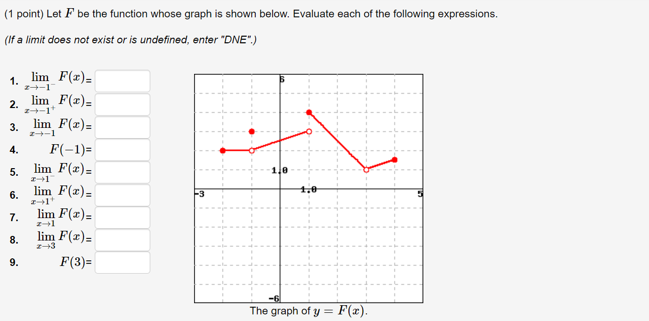 Solved ( 1 point) Let F be the function whose graph is shown | Chegg.com