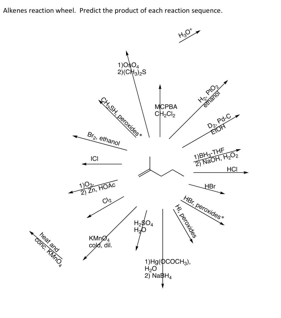 Alkenes reaction wheel. Predict the product of each reaction sequence.