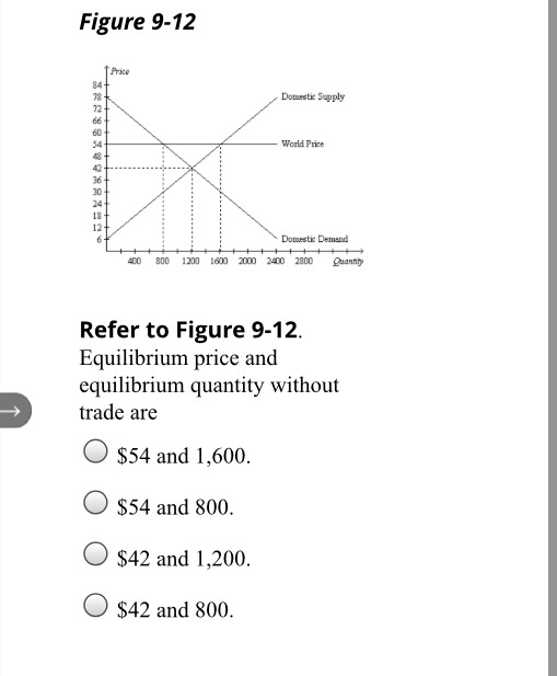 Solved QUESTION 2 points Save Answer Figure 6-11 ls 3 9 1 1 | Chegg.com