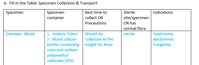 Solved A. Fill in the Table: Specimen Collection & Transport | Chegg.com