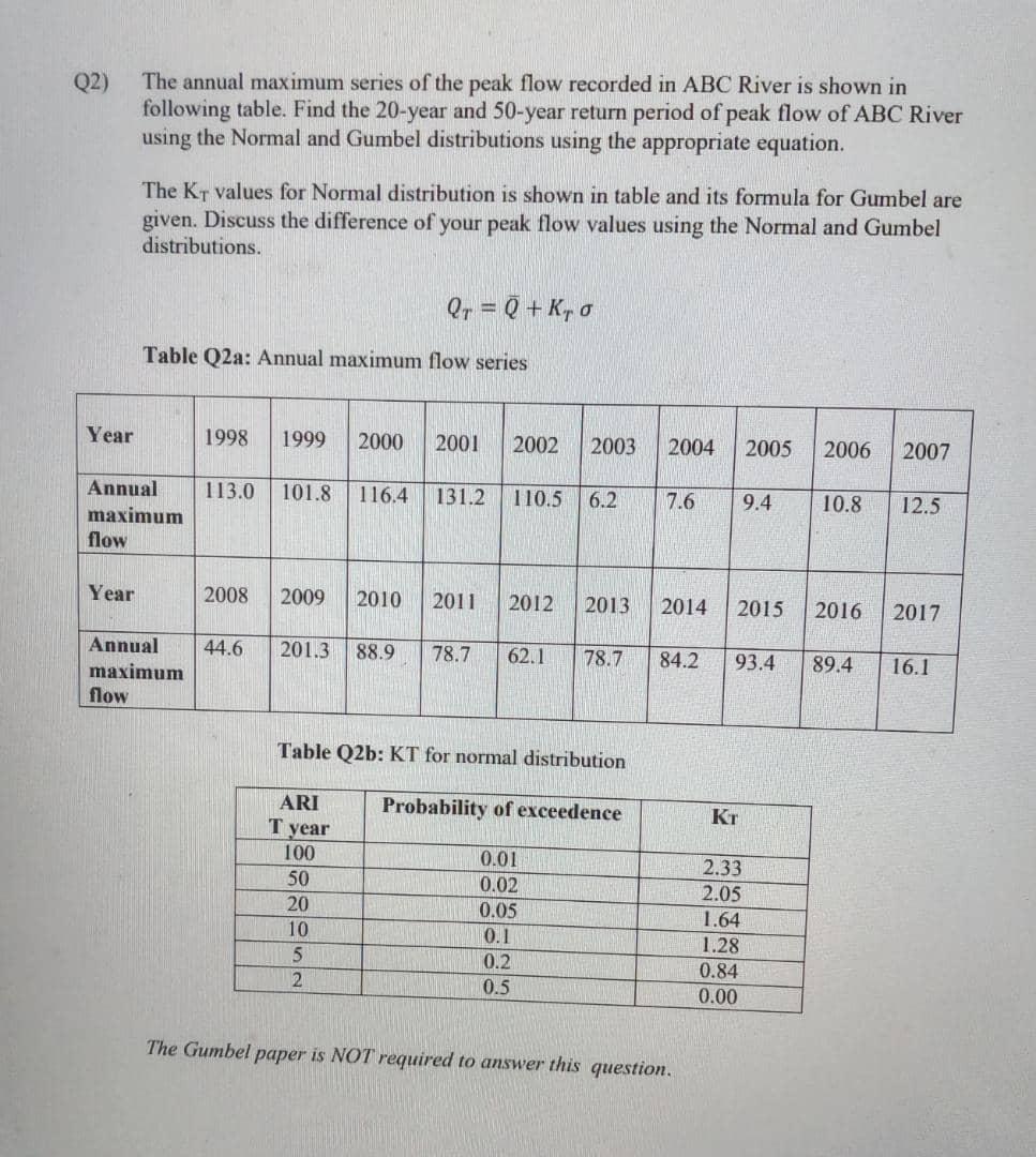 Solved Q2) The annual maximum series of the peak flow | Chegg.com