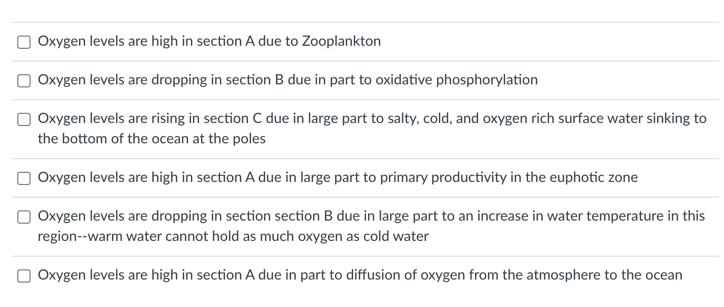 Oxygen levels are high in section A due to | Chegg.com