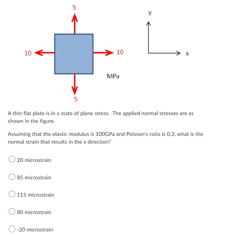 Solved A thin flat plate is in a state of plane stress. The | Chegg.com
