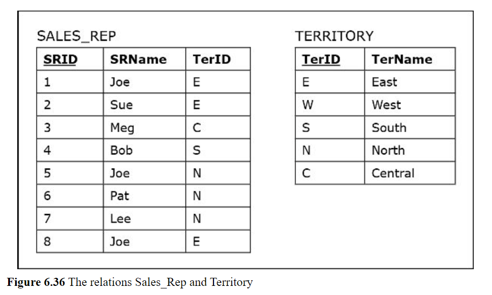 Solved "E6.1 Consider the two tables shown in Figure 6.36.