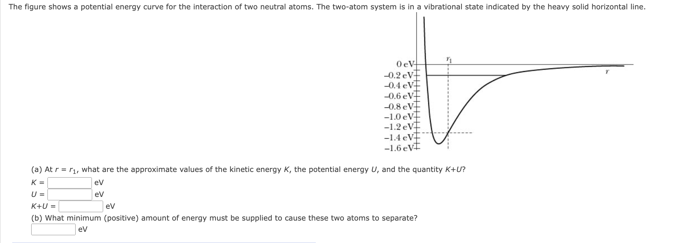 Solved The figure shows a potential energy curve for the | Chegg.com