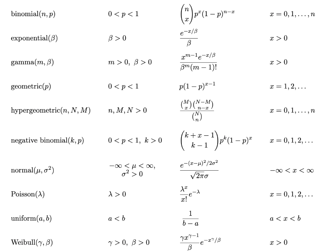 solved-formula-sheet-1-y-has-uniform