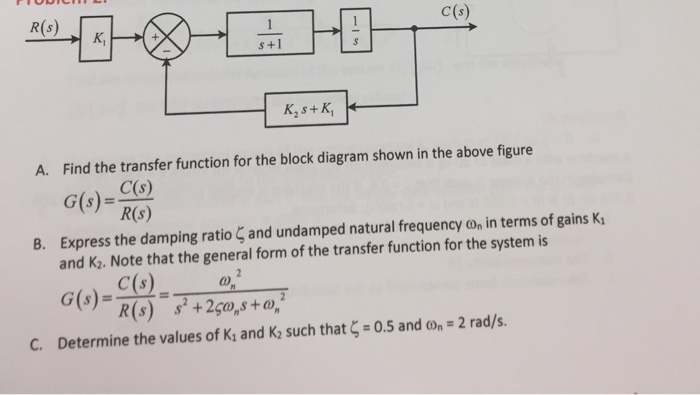 Solved A. Find the transfer function for the block diagram | Chegg.com