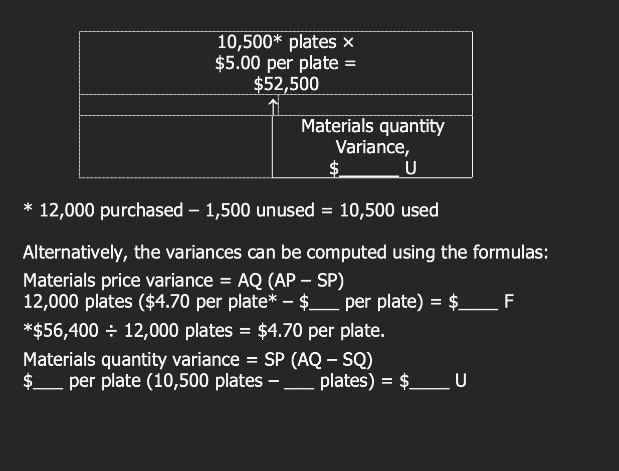 Solved Compute a materials price variance for the plates