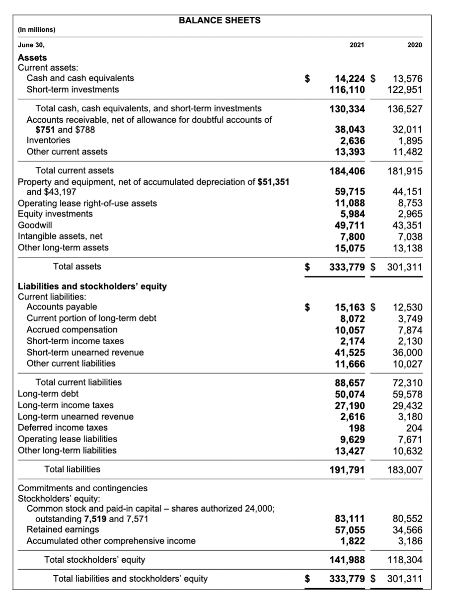 solved-15-what-is-the-accumulated-depreciation-chegg