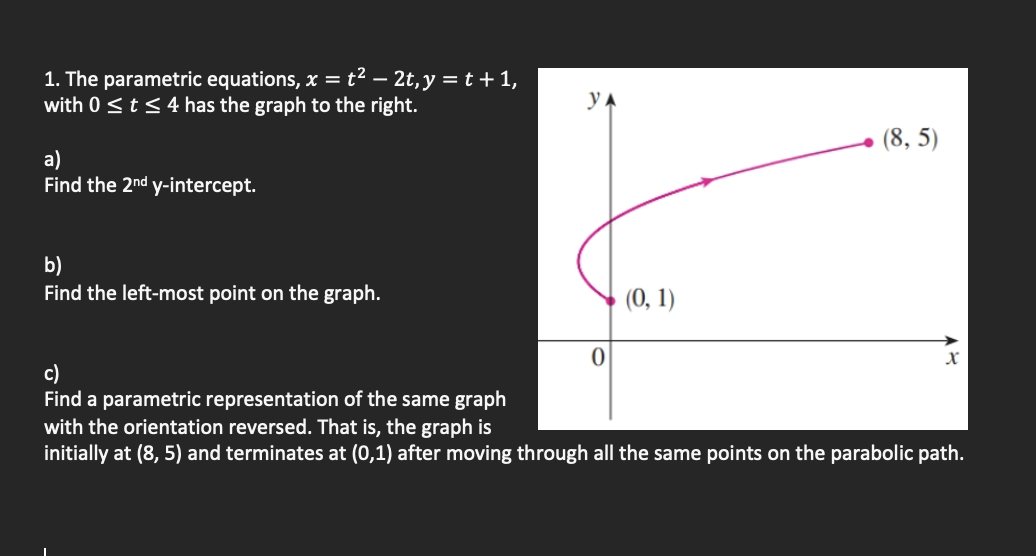 Solved 1. The parametric equations, x = t2 – 2t, y = t +1, | Chegg.com