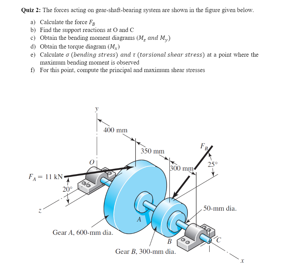 Solved Quiz 2 The forces acting on gearshaftbearing