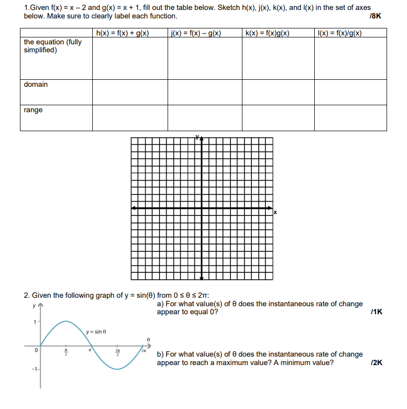 Solved 1 Given F X X 2 And G X X 1 Fill Out The Chegg Com