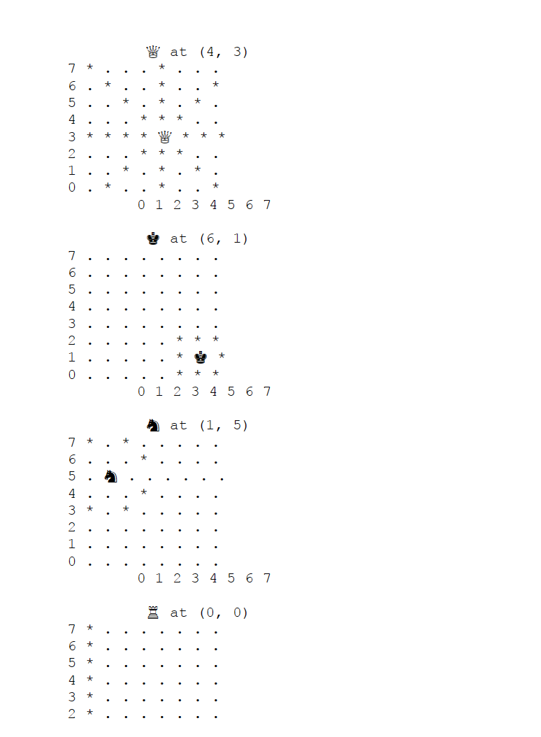 Solved PYTHON CODE: Use inheritance to place a random chess