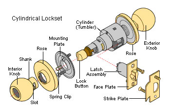 Describe the process of how each component of this | Chegg.com