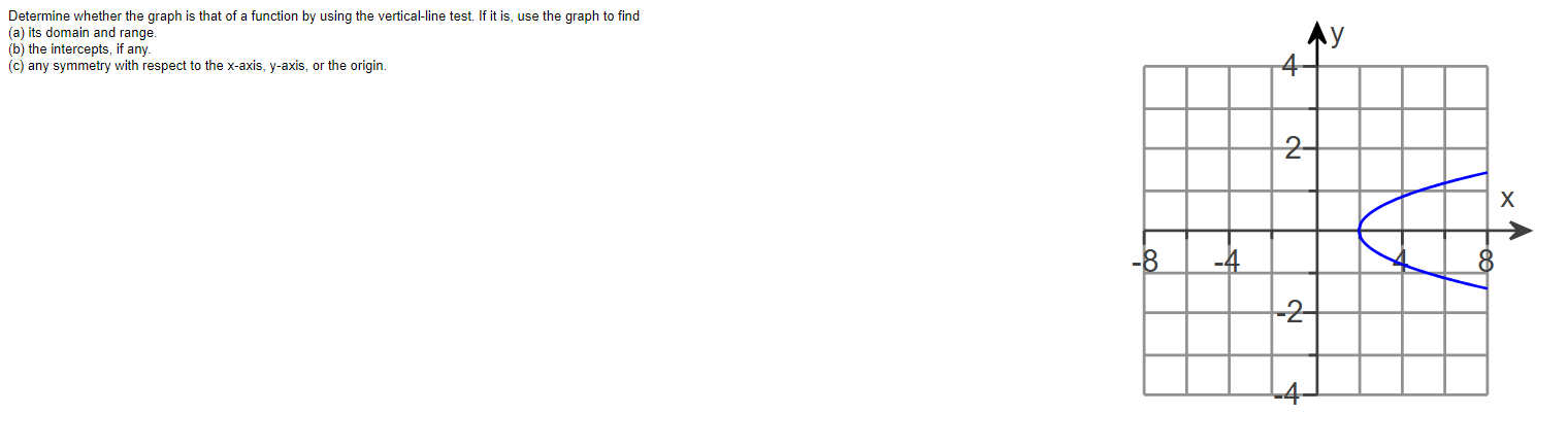 Solved Determine whether the graph is that of a function by | Chegg.com