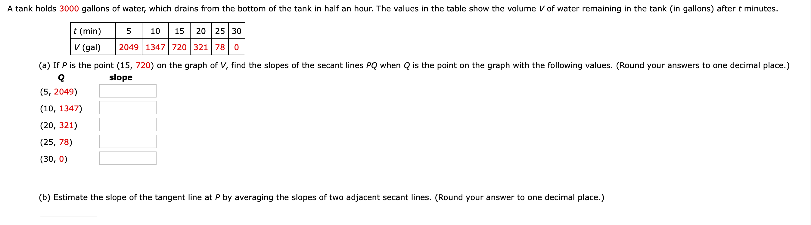 Solved A tank holds 3000 gallons of water, which drains from