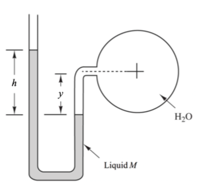 Solved A manometer is mounted on a water-supply pipe, as | Chegg.com