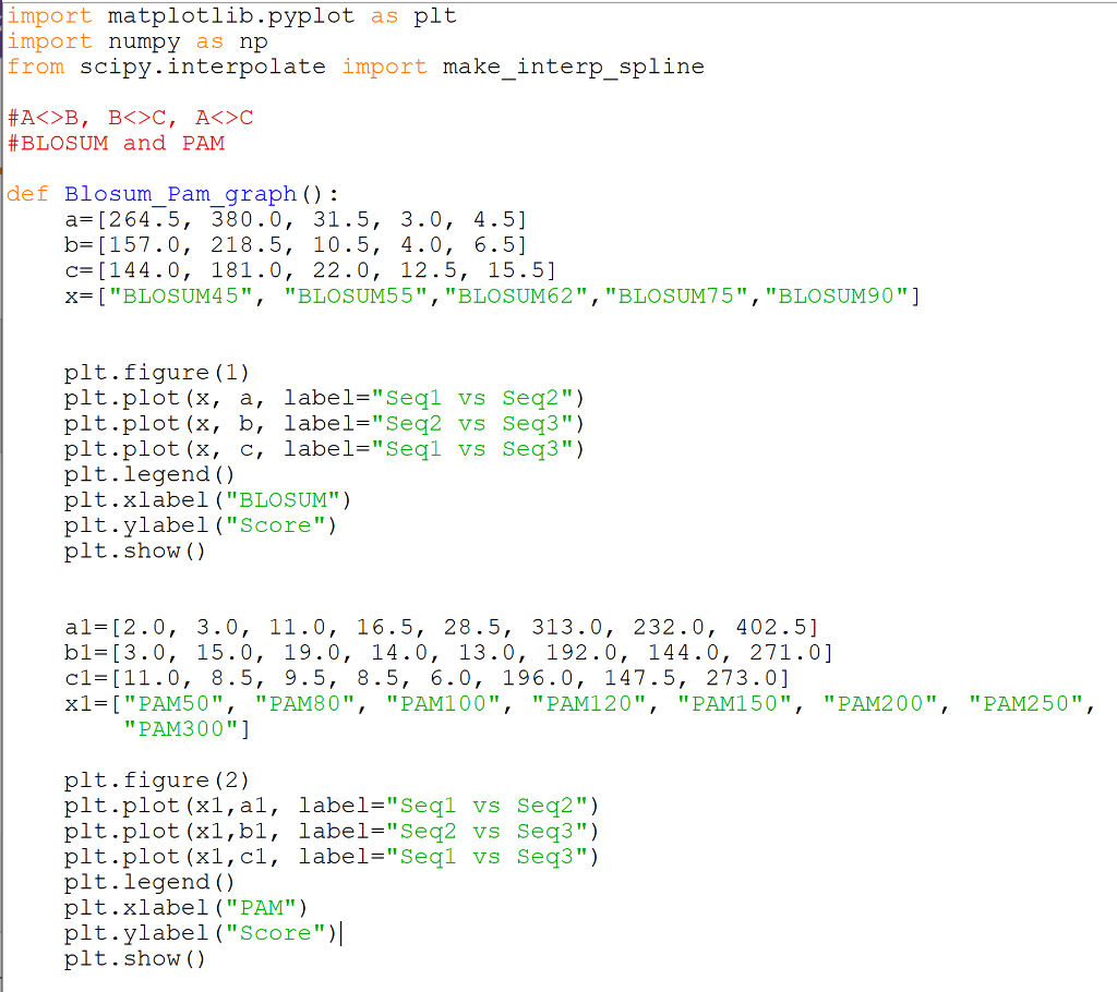 Solved Import Matplotlib Pyplot As Plt Import Numpy As Np Chegg Com