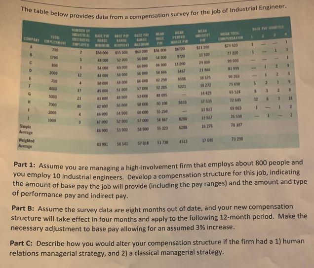 Solved The table below provides data from a mombensation | Chegg.com