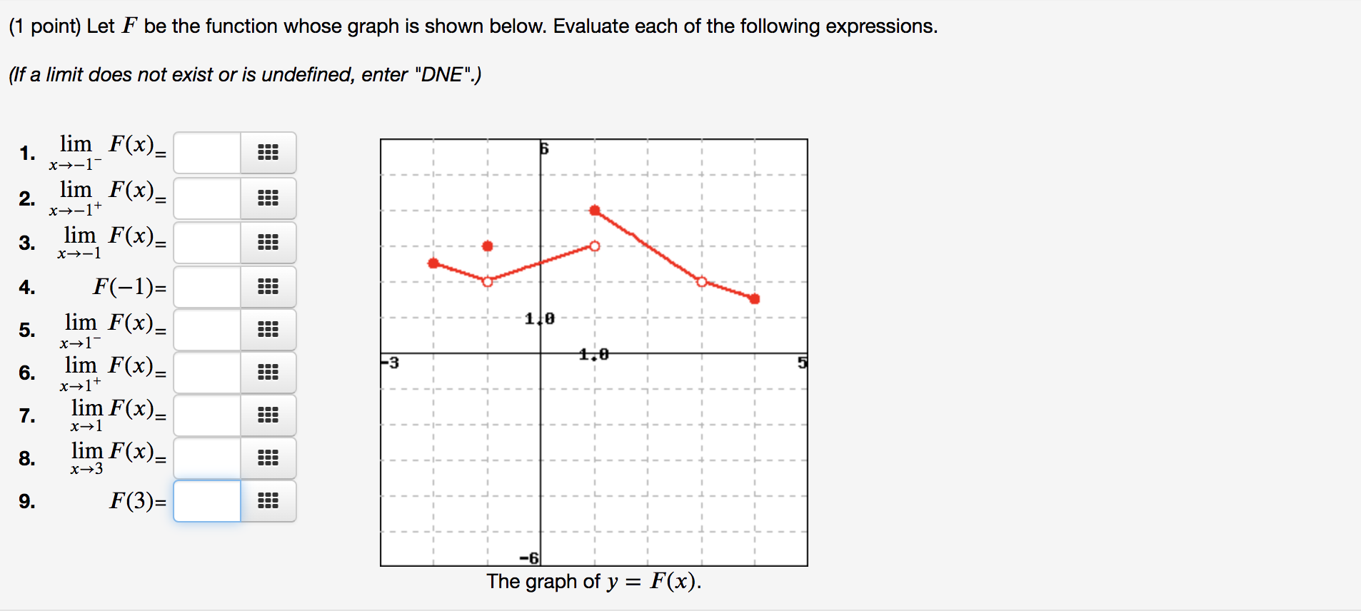 Solved (1 point) Let F be the function whose graph is shown | Chegg.com