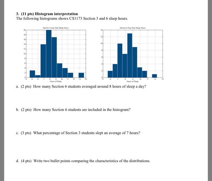 Solved 3. (11 pts) Histogram interpretation The following | Chegg.com