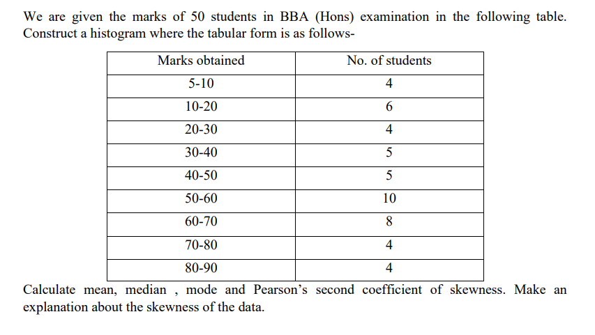 Solved We Are Given The Marks Of 50 Students In BBA (Hons) | Chegg.com