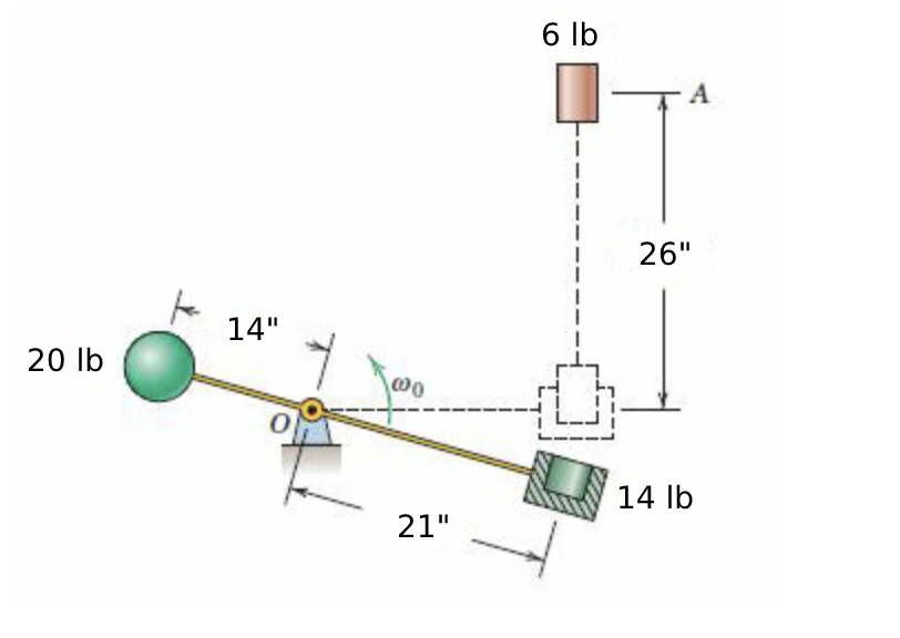 Solved The 20-lb sphere and 14-lb block (shown in | Chegg.com