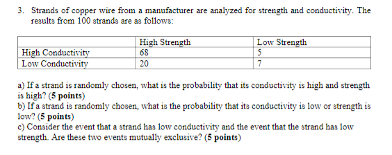 Solved 3. Strands Of Copper Wire From A Manufacturer Are | Chegg.com