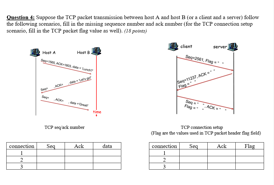 Solved Question 4: Suppose The TCP Packet Transmission | Chegg.com