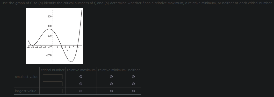 Solved Use the graph of f'to (a) identify the critical | Chegg.com